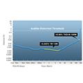 total-harmonic-distortion-thd-n-vs-power