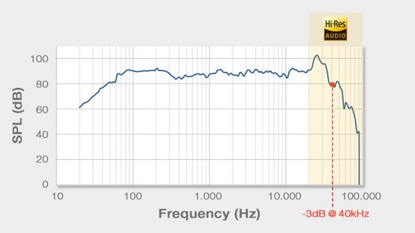 X-Series-Speaker-Frequency-Response